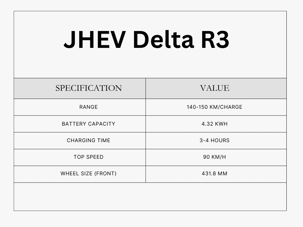 JHEV Delta R3